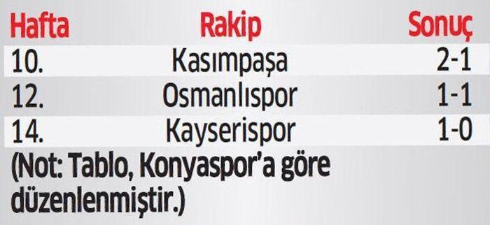 Torku Arena geçilmiyor