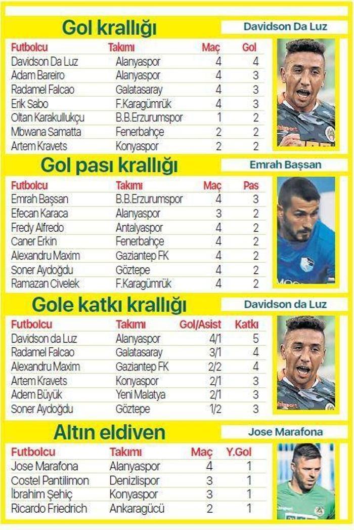 Süper Lig 2020-2021 sezonu 4.hafta panorama