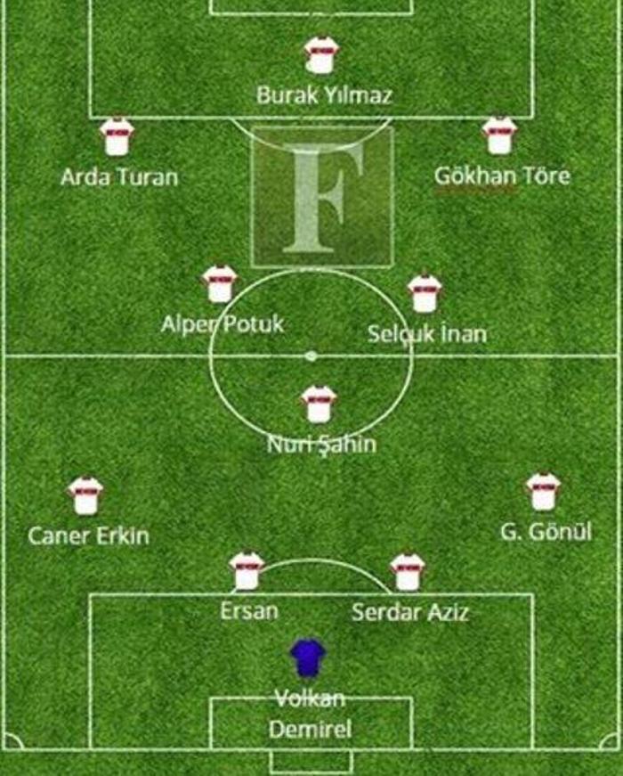 İşte Milli Takıma alınmayan futbolculardan en iyi 11