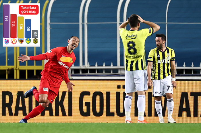 Türk futbol tarihine geçen adam: Umut Bulut