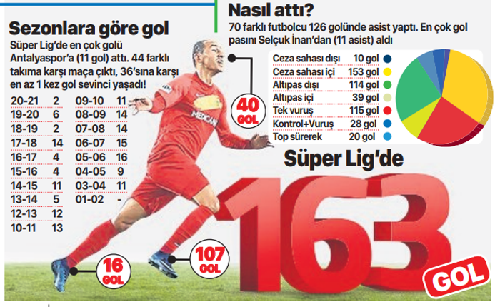 Türk futbol tarihine geçen adam: Umut Bulut
