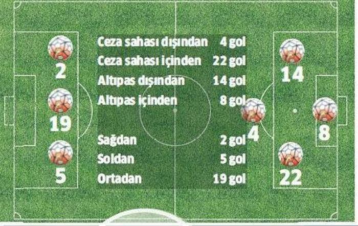 İşte şampiyonluğu getiren adam: Mario Gomez