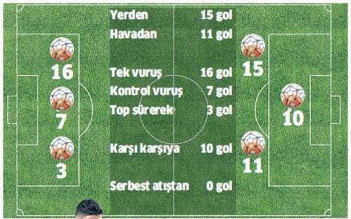 İşte şampiyonluğu getiren adam: Mario Gomez