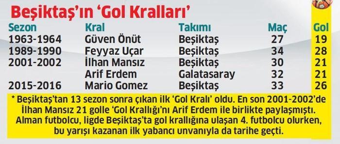 İşte şampiyonluğu getiren adam: Mario Gomez