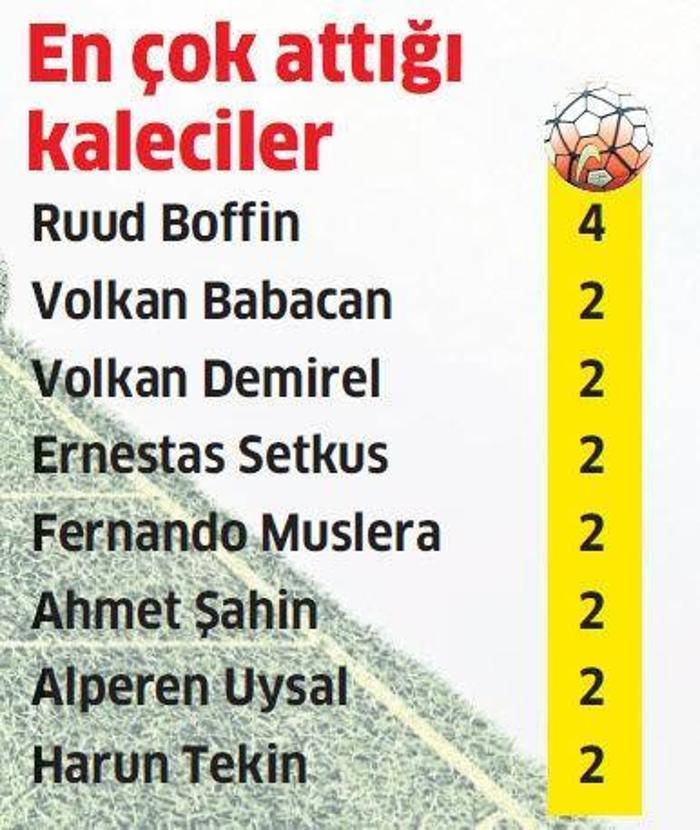 İşte şampiyonluğu getiren adam: Mario Gomez