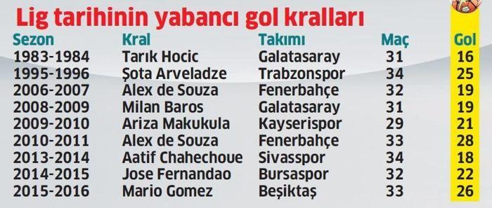 İşte şampiyonluğu getiren adam: Mario Gomez