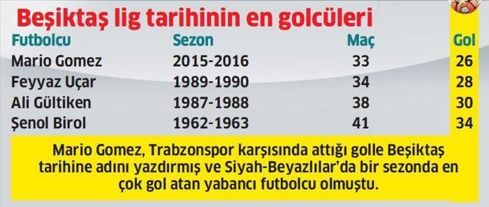 İşte şampiyonluğu getiren adam: Mario Gomez