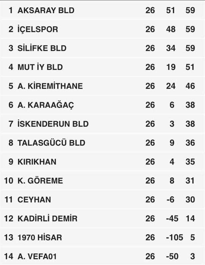 Dünyanın en adaletsiz ligi: Şampiyonluğu kaçırdılar küme düştüler
