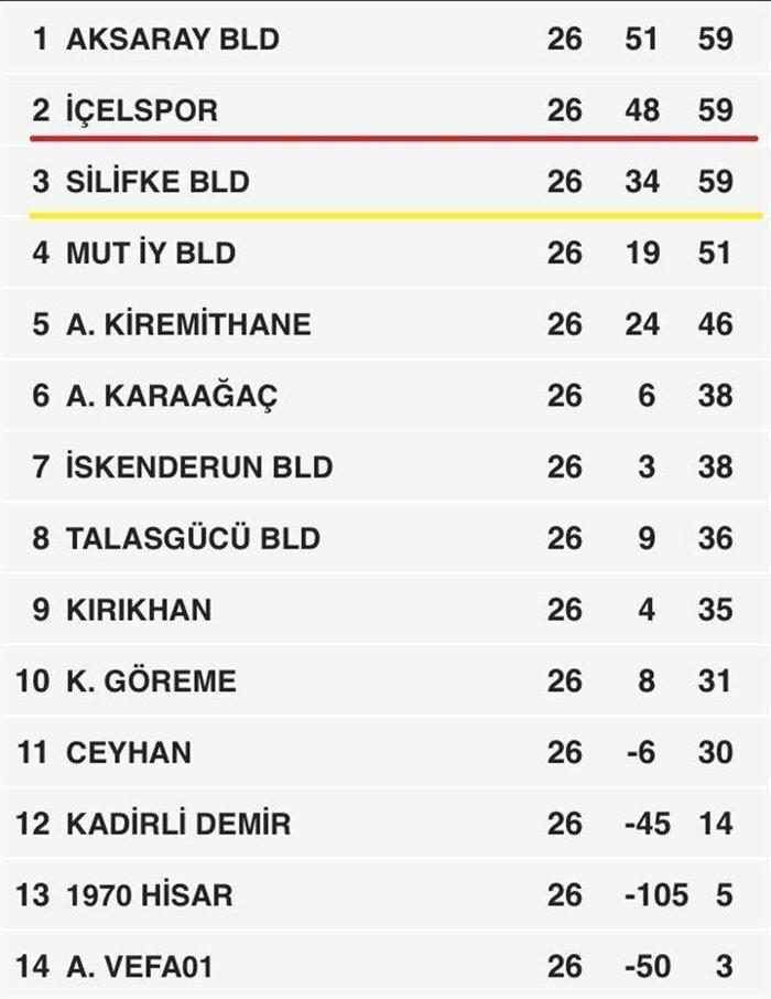 Dünyanın en adaletsiz ligi: Şampiyonluğu kaçırdılar küme düştüler
