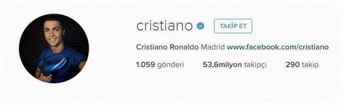 Futbol dünyasının sosyal medya fenomenleri