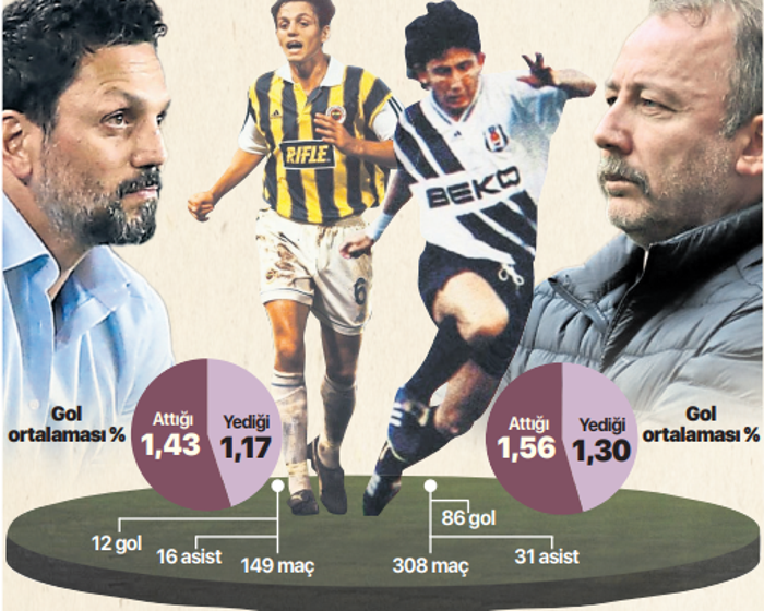 Büyük kapışma Sergen Yalçın ve Erol Bulut