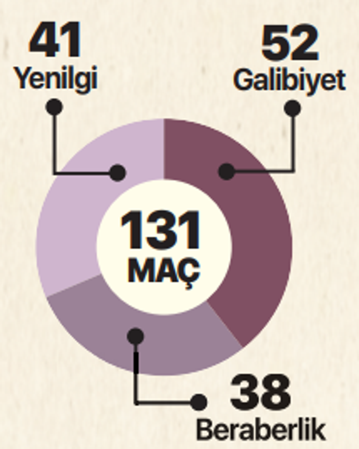 Büyük kapışma Sergen Yalçın ve Erol Bulut