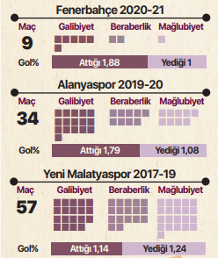 Büyük kapışma Sergen Yalçın ve Erol Bulut