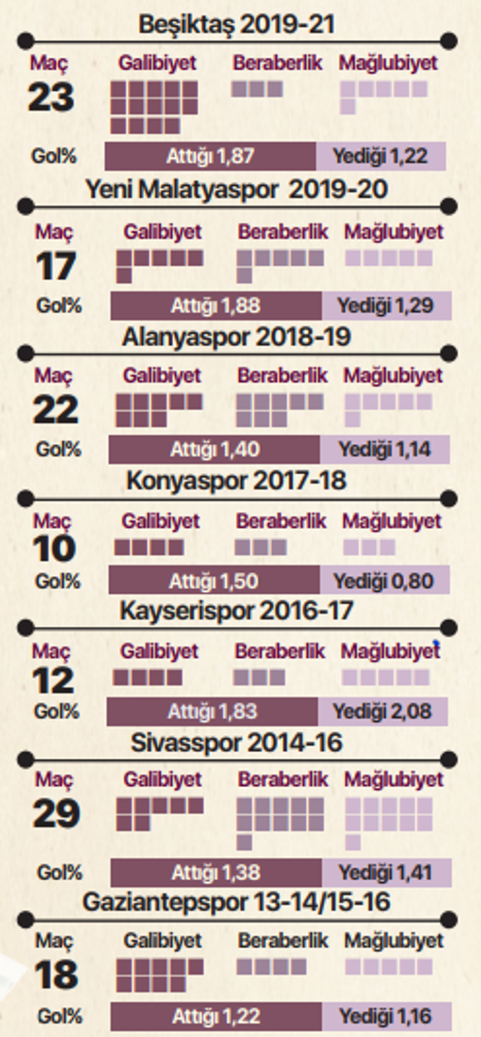 Büyük kapışma Sergen Yalçın ve Erol Bulut