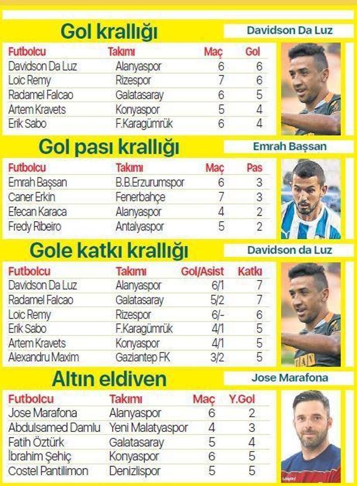Yabancılar gol krallığı yarışında zirvede