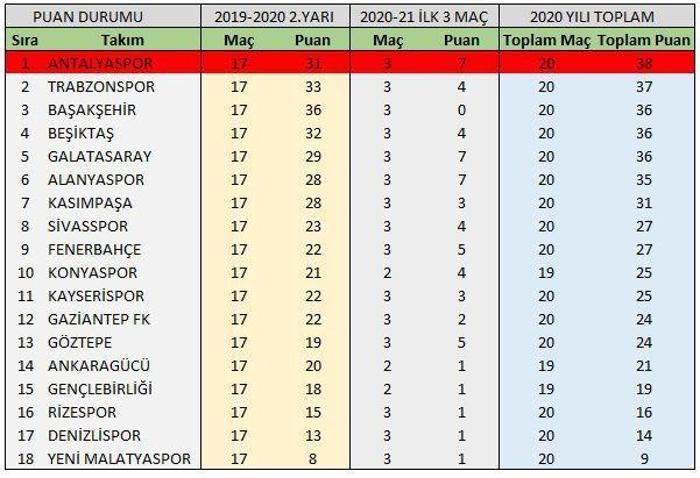 2020 Yılı Puan Durumu