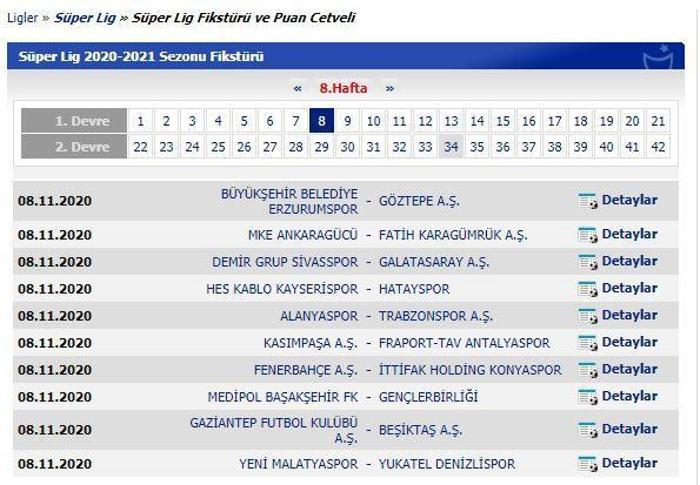 Süper Lig 2020/21 sezonu detaylı fikstür | Derbiler ne zaman, kaçıncı hafta