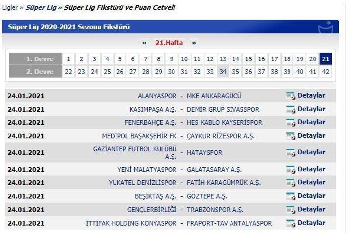 Süper Lig 2020/21 sezonu detaylı fikstür | Derbiler ne zaman, kaçıncı hafta