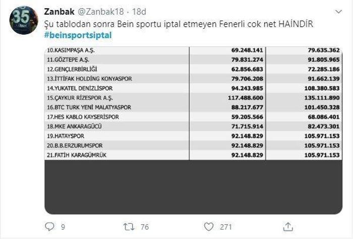 İŞTE FENERBAHÇE TARAFTARININ YAPTIĞI BAZI PAYLAŞIMLAR...