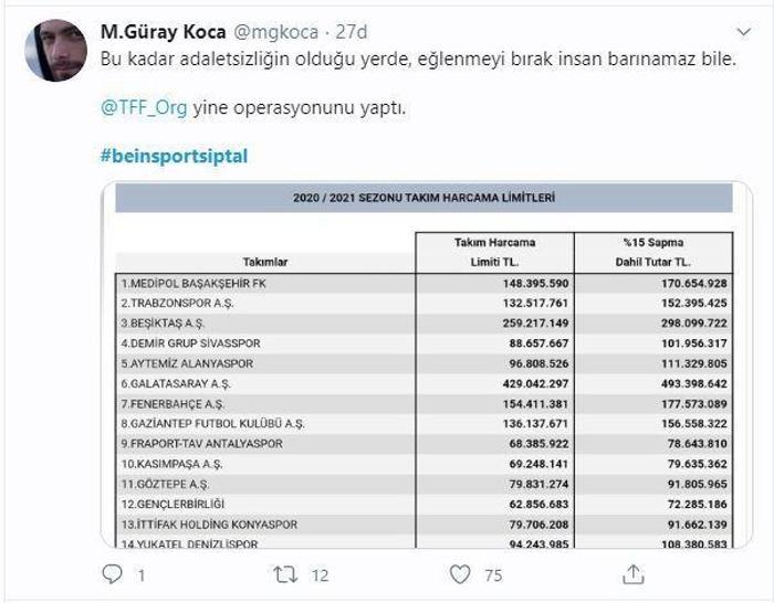 Son dakika | Fenerbahçe taraftarından harcama limitlerine tepki