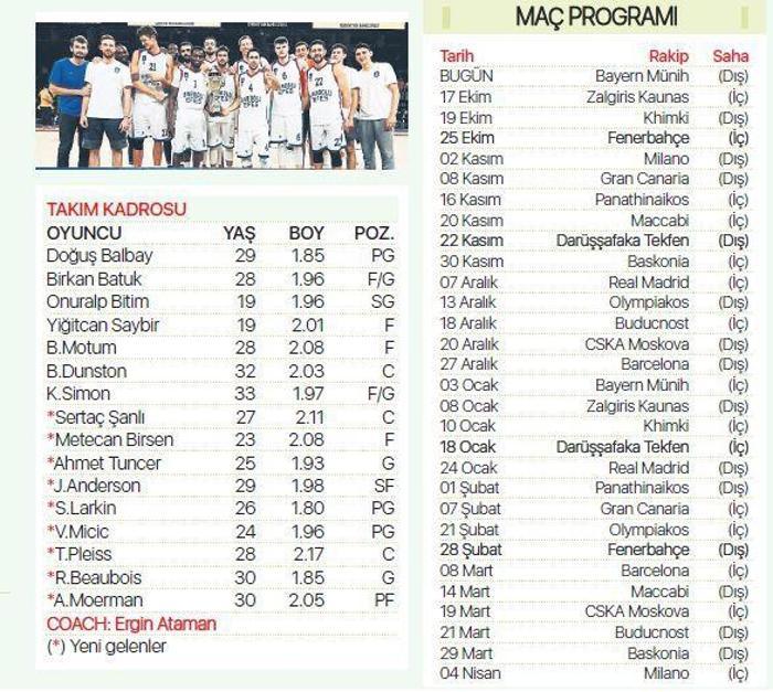 Turkish Airlines EuroLeaguede şov zamanı