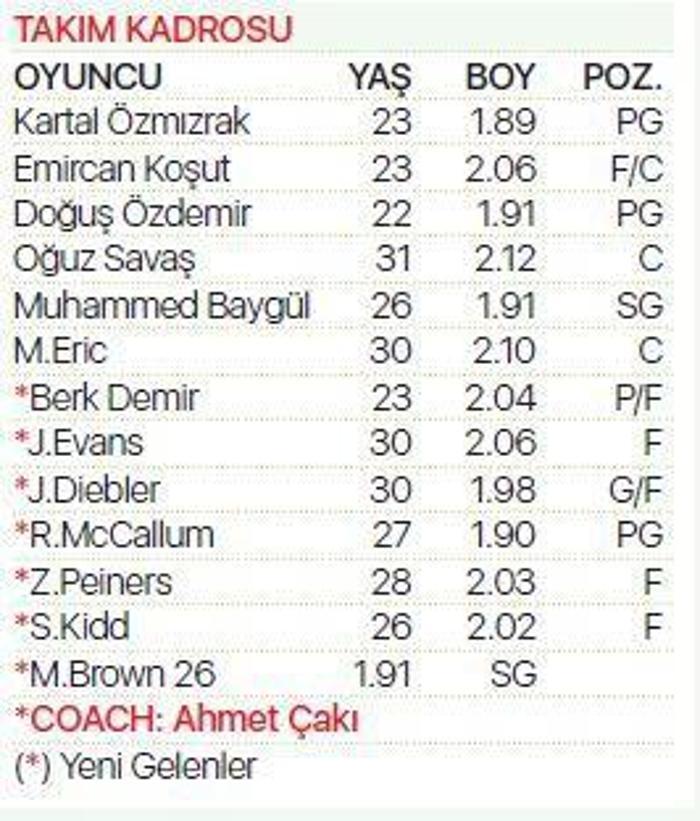 Turkish Airlines EuroLeaguede şov zamanı