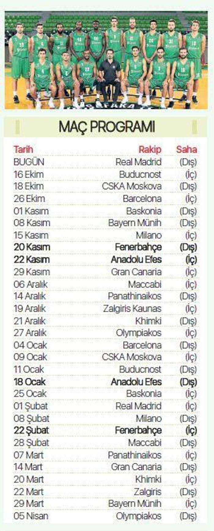 Turkish Airlines EuroLeaguede şov zamanı