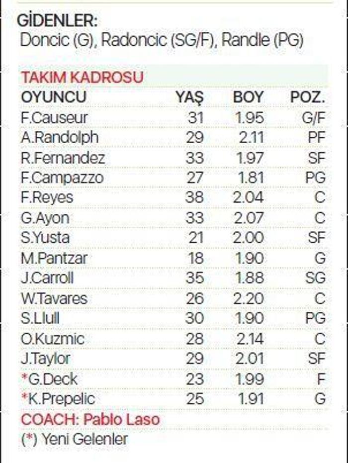 Turkish Airlines EuroLeaguede şov zamanı