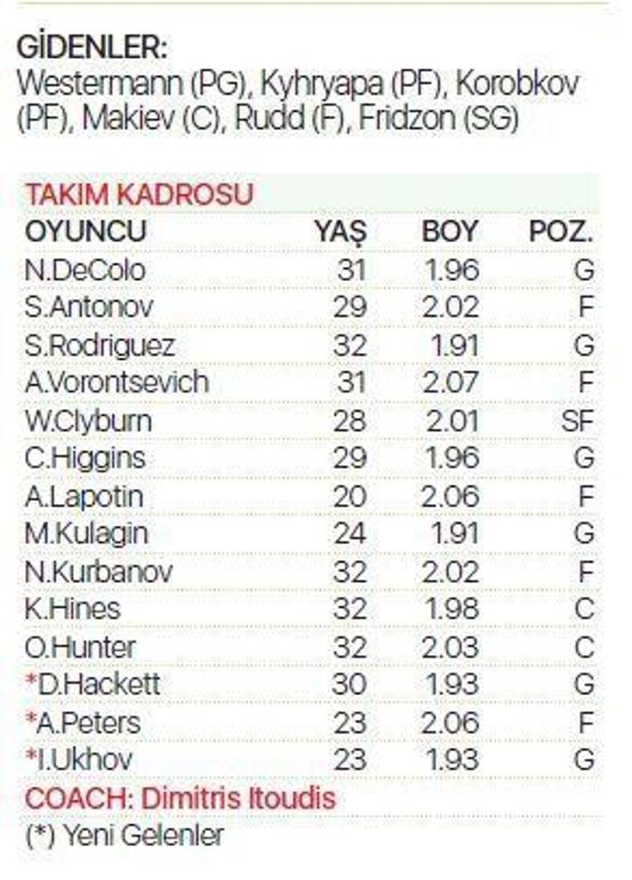 Turkish Airlines EuroLeaguede şov zamanı