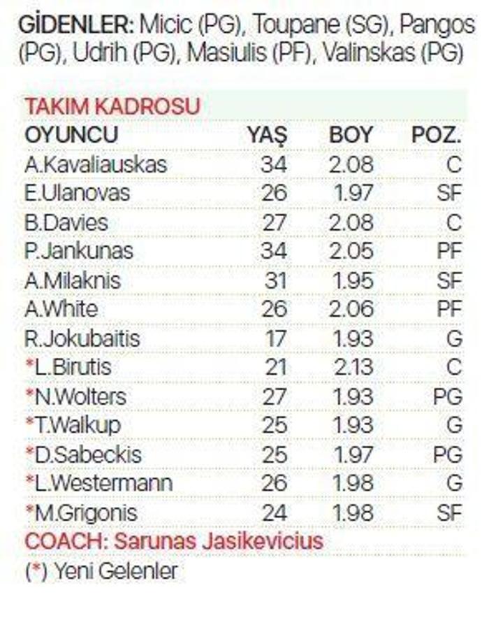 Turkish Airlines EuroLeaguede şov zamanı