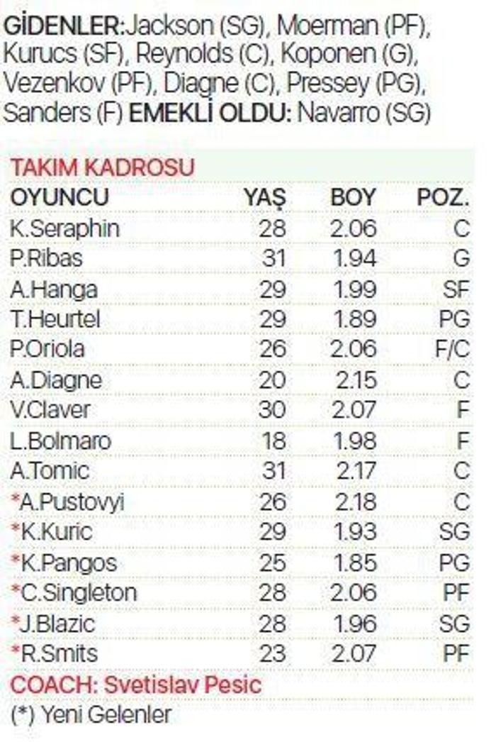 Turkish Airlines EuroLeaguede şov zamanı