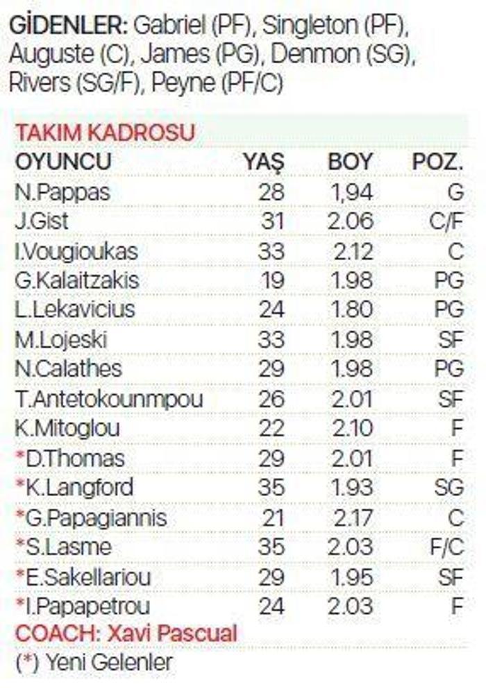 Turkish Airlines EuroLeaguede şov zamanı