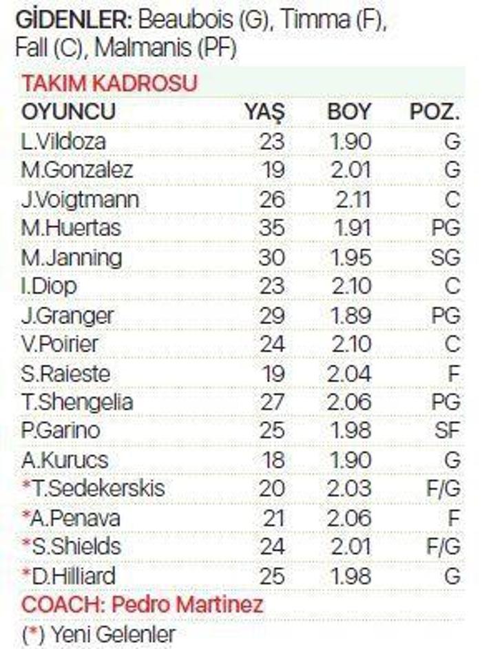 Turkish Airlines EuroLeaguede şov zamanı