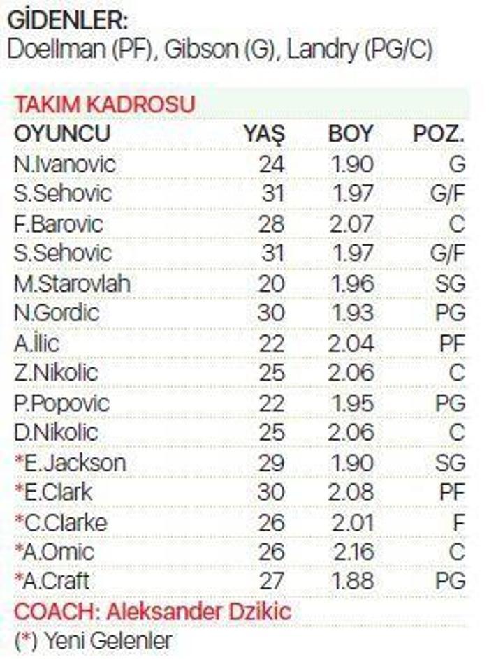 Turkish Airlines EuroLeaguede şov zamanı