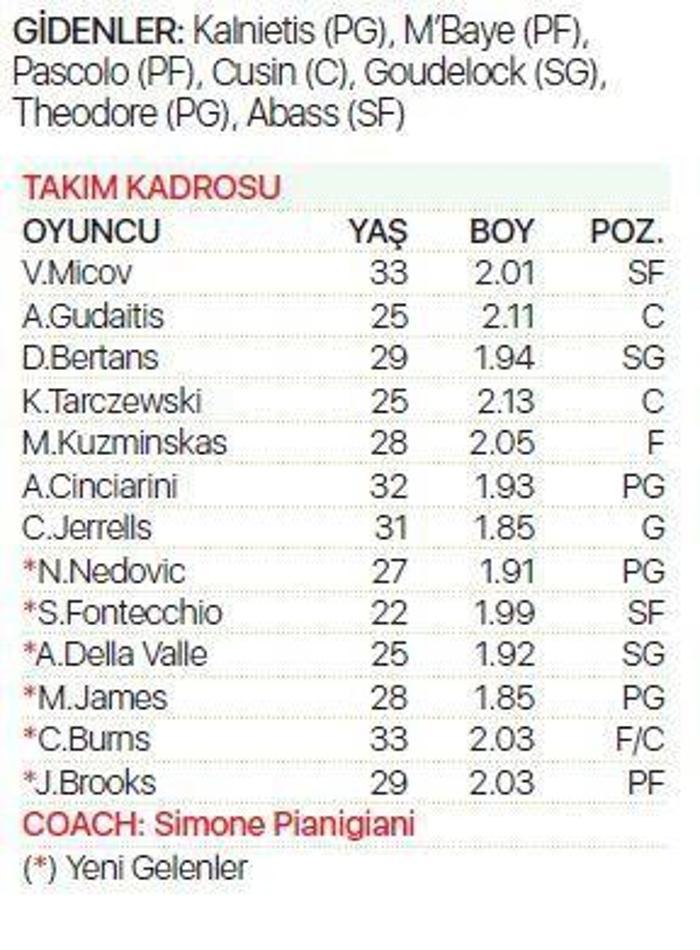 Turkish Airlines EuroLeaguede şov zamanı