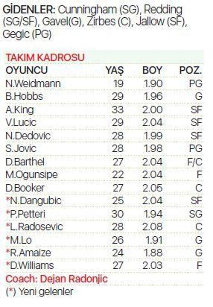 Turkish Airlines EuroLeaguede şov zamanı