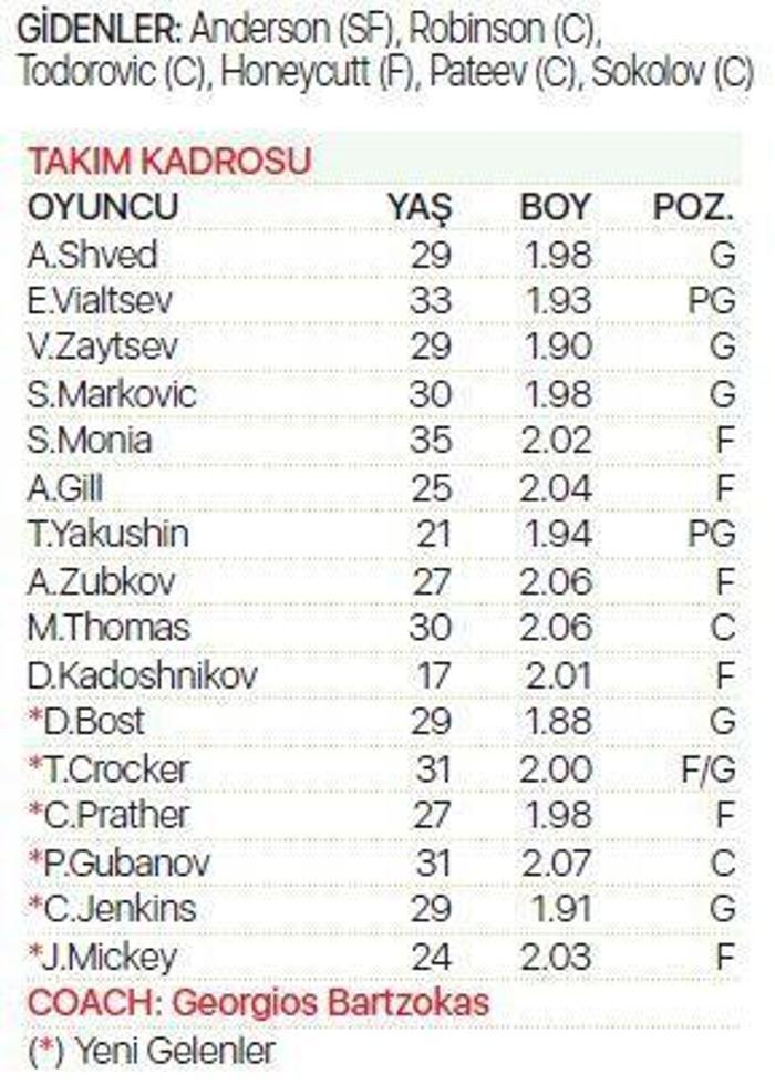 Turkish Airlines EuroLeaguede şov zamanı