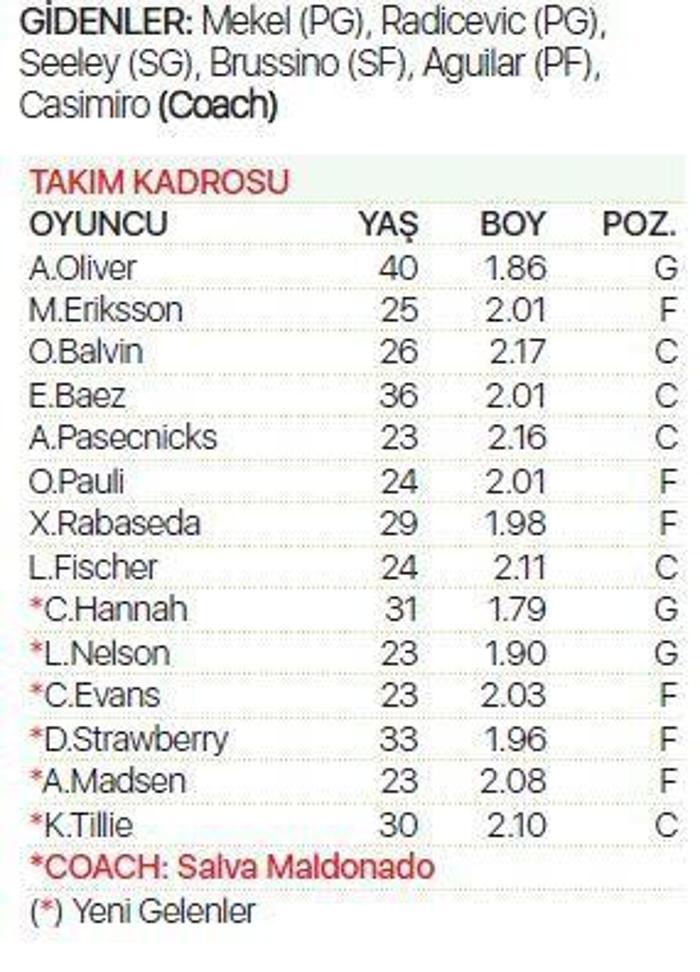 Turkish Airlines EuroLeaguede şov zamanı