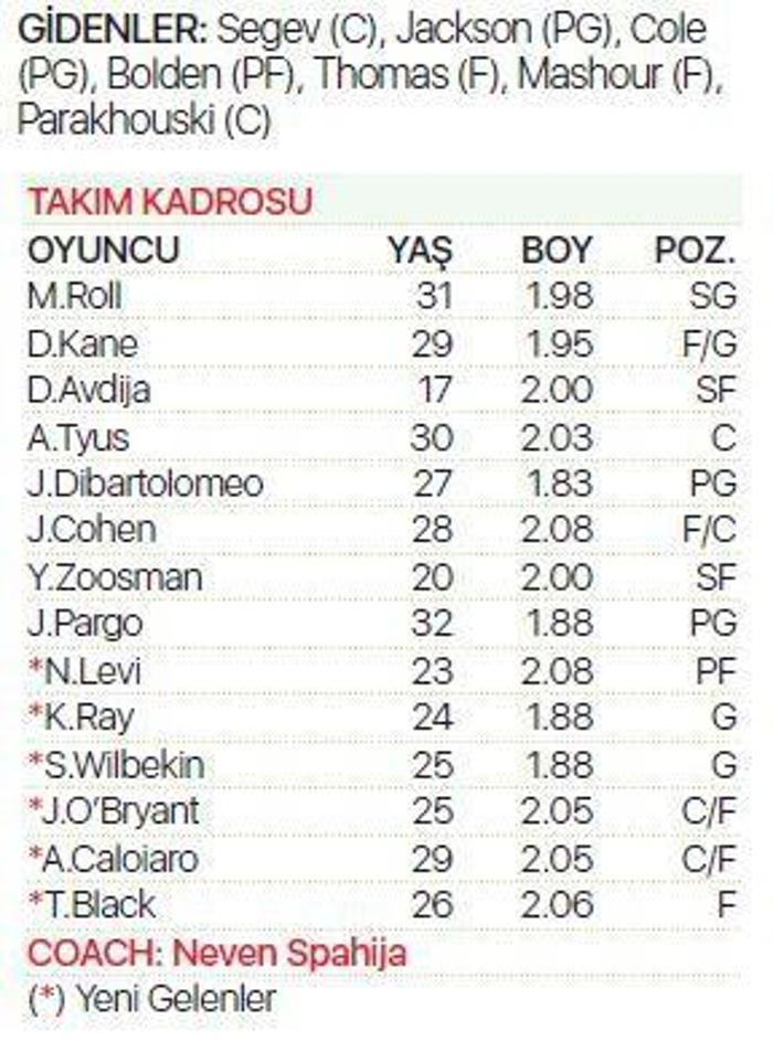 Turkish Airlines EuroLeaguede şov zamanı