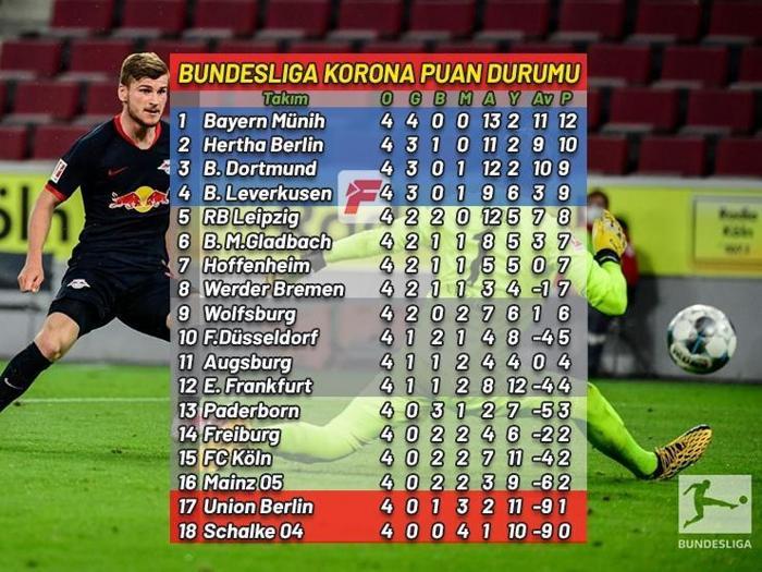 Hertha Berlin, Labbadia ile coştu