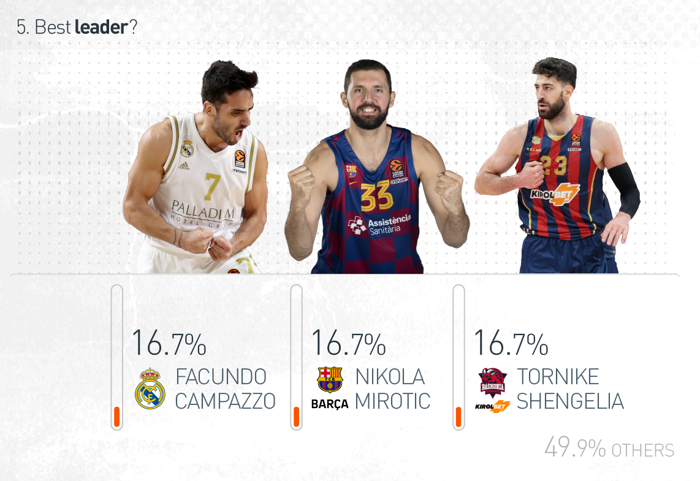 En iyi lider