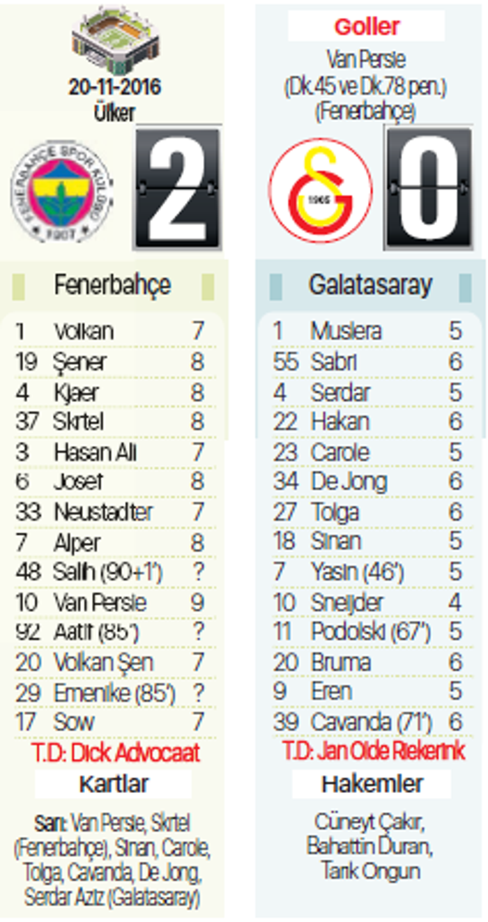 Galatasaray - Fenerbahçe derbisindeki son 10 kapışma