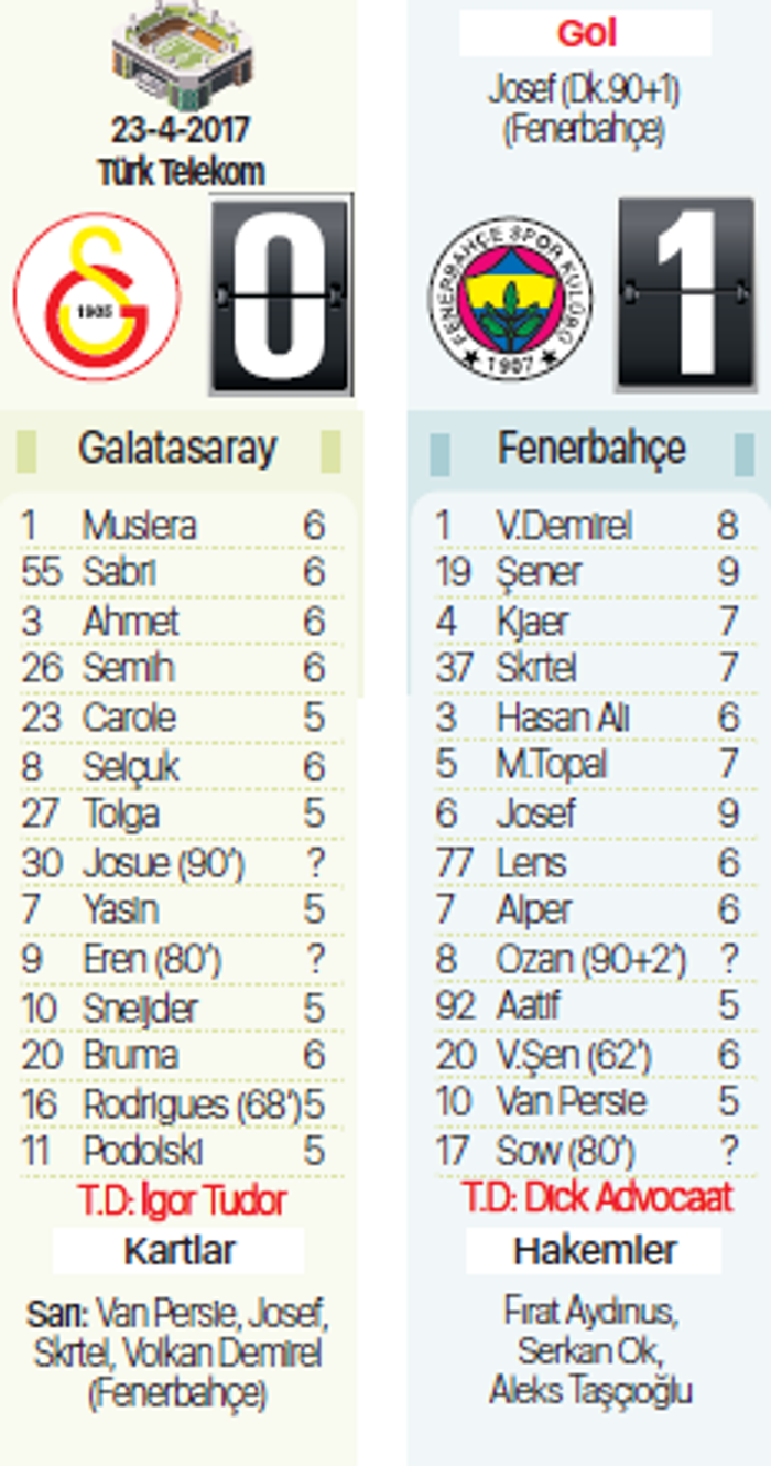Galatasaray - Fenerbahçe derbisindeki son 10 kapışma