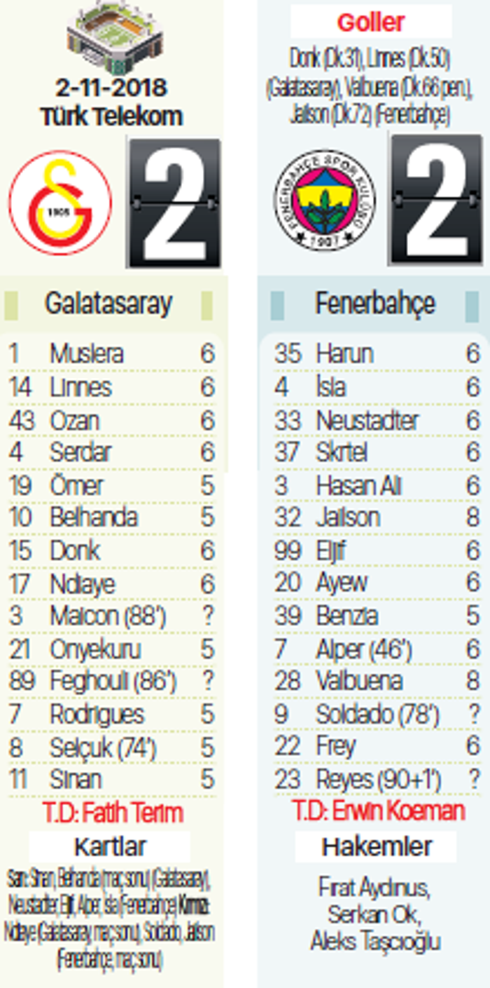 Galatasaray - Fenerbahçe derbisindeki son 10 kapışma