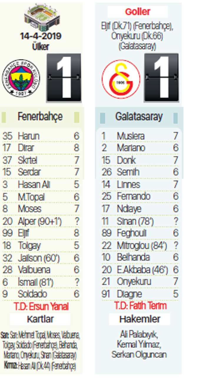 Galatasaray - Fenerbahçe derbisindeki son 10 kapışma