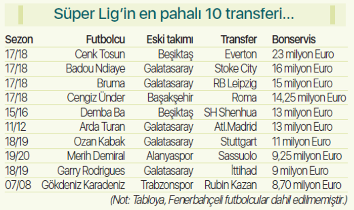 Eljif Elmas Fenerbahçe tarihine geçerek gidecek