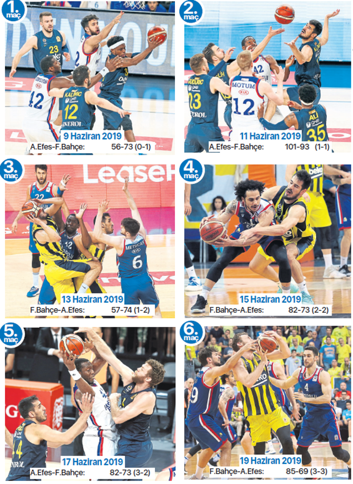 Anadolu Efes - Fenerbahçe Beko serisinde final zamanı