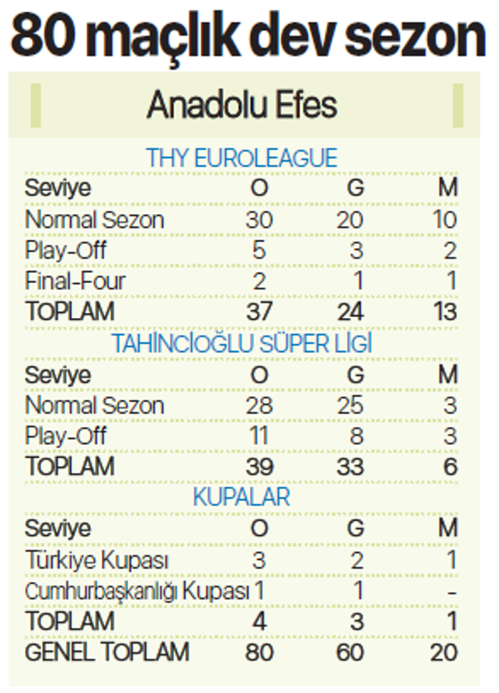 Anadolu Efes - Fenerbahçe Beko serisinde final zamanı
