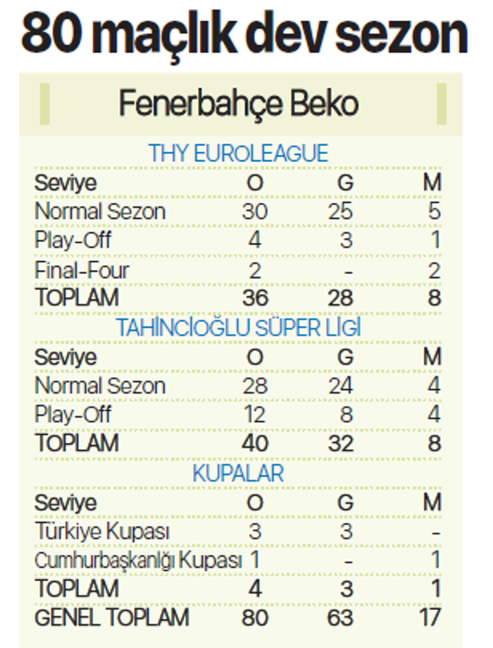 Anadolu Efes - Fenerbahçe Beko serisinde final zamanı