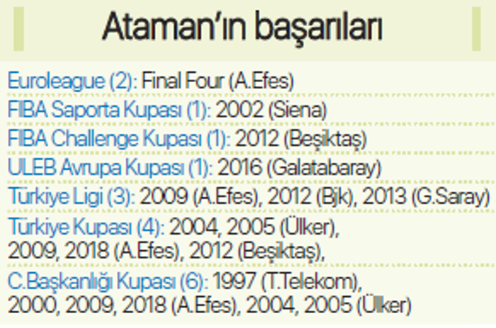 Anadolu Efes - Fenerbahçe Beko serisinde final zamanı
